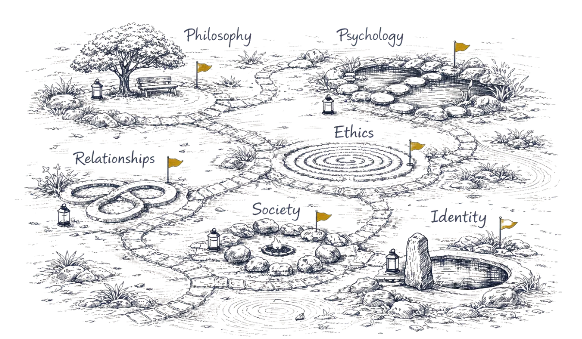 The complete zen garden — all territories of thought